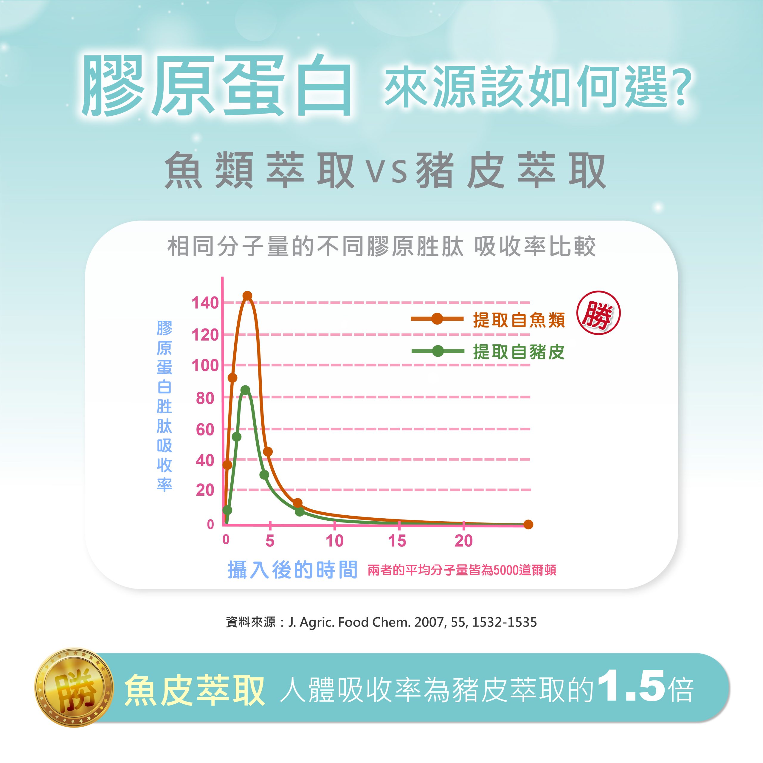 S-GLOW 亮密滑絲錠 商品說明 6
